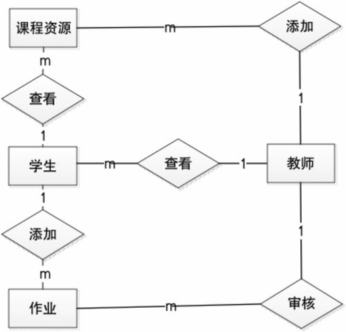 移動學習平臺的設計與實現 基于SSM框架的計算機軟硬件開發與銷售