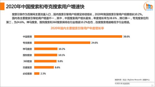 國(guó)內(nèi)搜索引擎產(chǎn)品市場(chǎng)發(fā)展報(bào)告2020（簡(jiǎn)版） 計(jì)算機(jī)軟硬件開(kāi)發(fā)與銷售影響分析